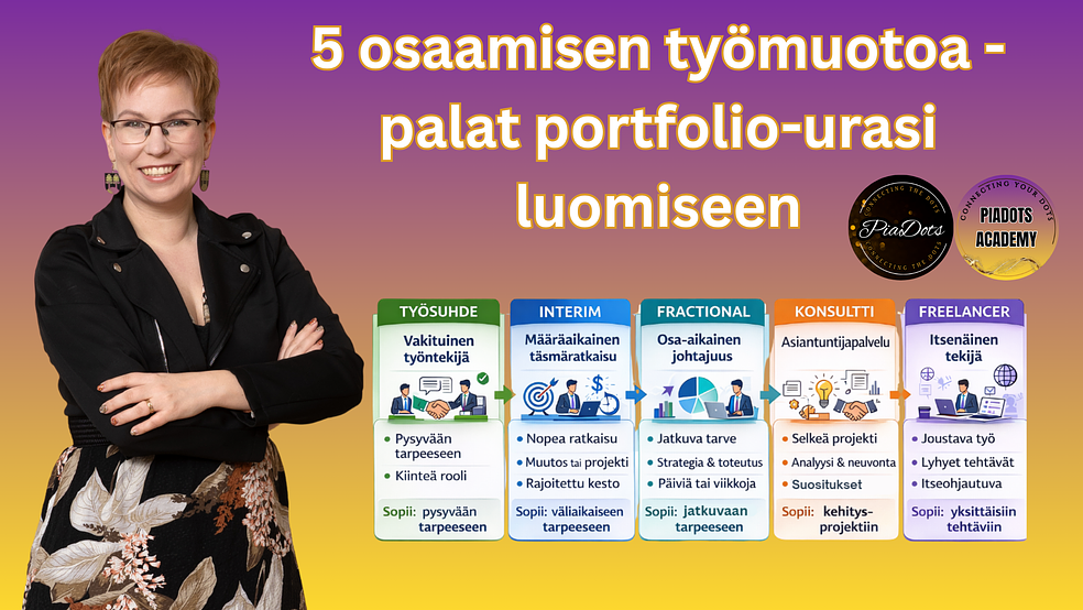 Myy oma osaamisesi - portfoliouran perusta by PiaDots Academy