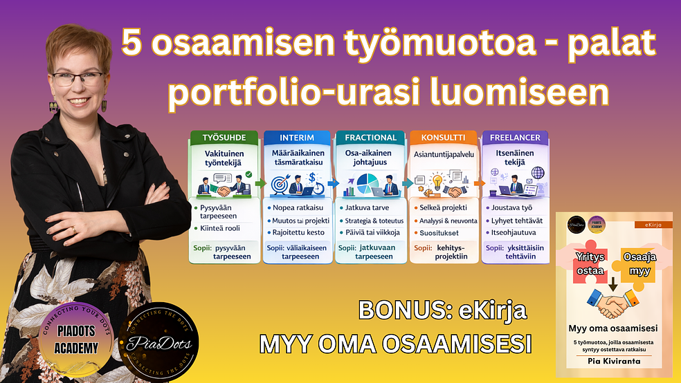 Myy oma osaamisesi - portfoliouran perusta + eKirja Myy oma osaamisesi by PiaDots Academy